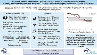 Additional Benefits of Rituximab and Plasma Exchange on Top of Standard Induction Therapy in Kidney Transplant Recipients With a Negative CDC Crossmatch but High Preformed Donor Specific Antibody Titer